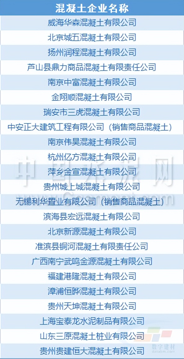 【行业内幕】全年3700家混凝土企业亏损，你的工作还安全吗?