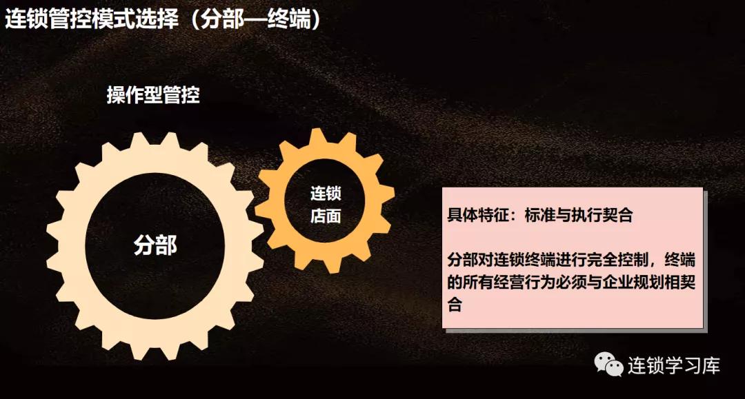 管控模式与总部定位,管控运营方案