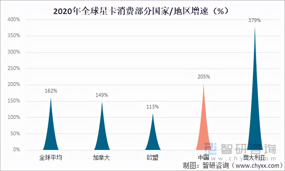 2013中国球星卡市场,球星卡未来发展趋势
