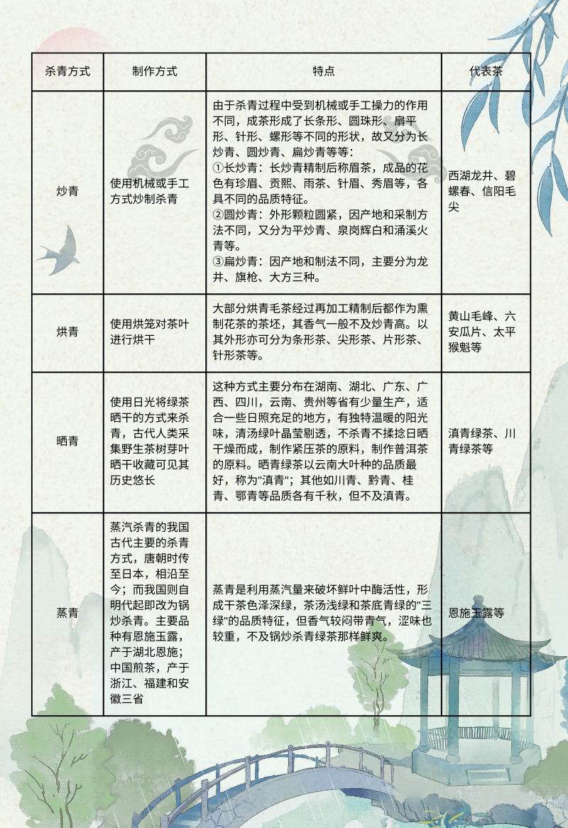 关于绿茶的16个冷知识你了解吗,绿茶的十大神奇功效你知道吗