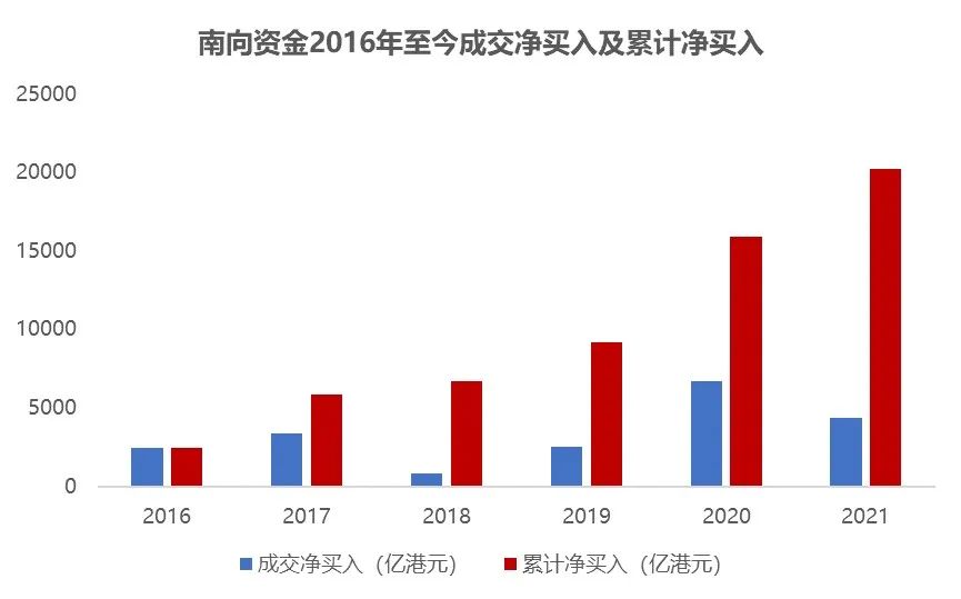 2021年港股市场,2021年终盘点系列