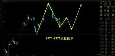 09月08日期货商品多空指数汇总,下周重点品种及策略