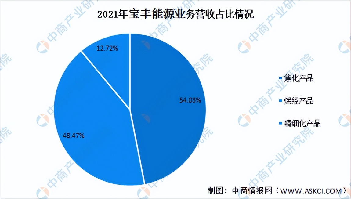 2023中国氢能源行业分析报告,氢能源产业链投资分析