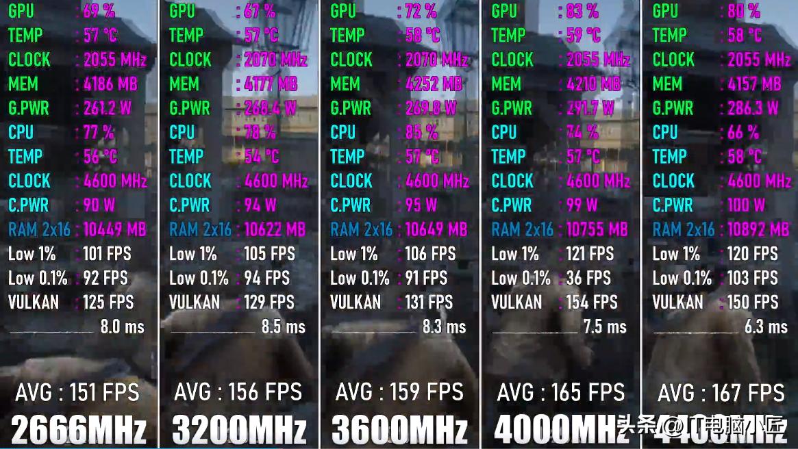 电脑的内存是什么控制的,电脑的内存频率是什么意思