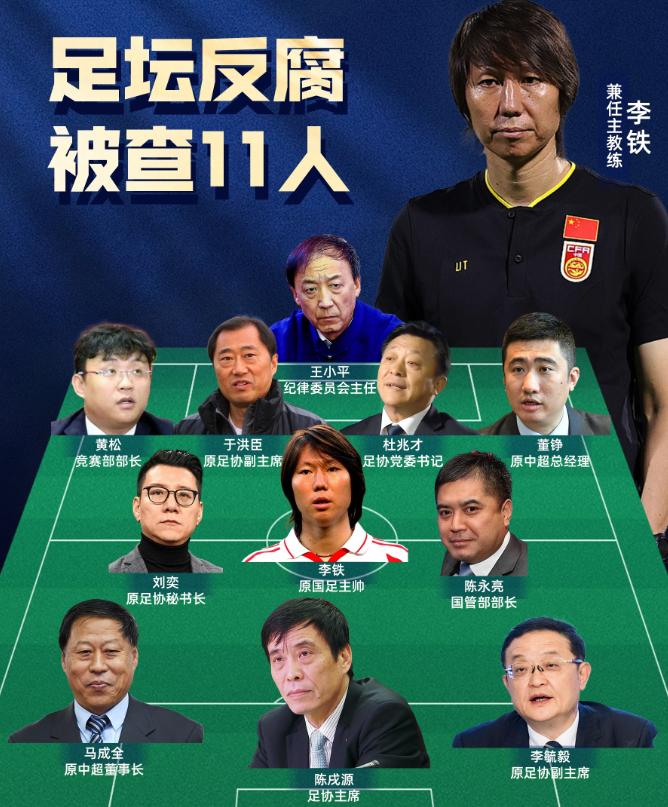 梳理足坛系列腐败案时间线,足坛大佬被捕