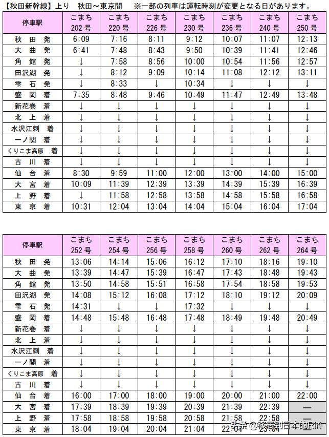 日本新干线换乘jr线,日本新干线哪里到哪里