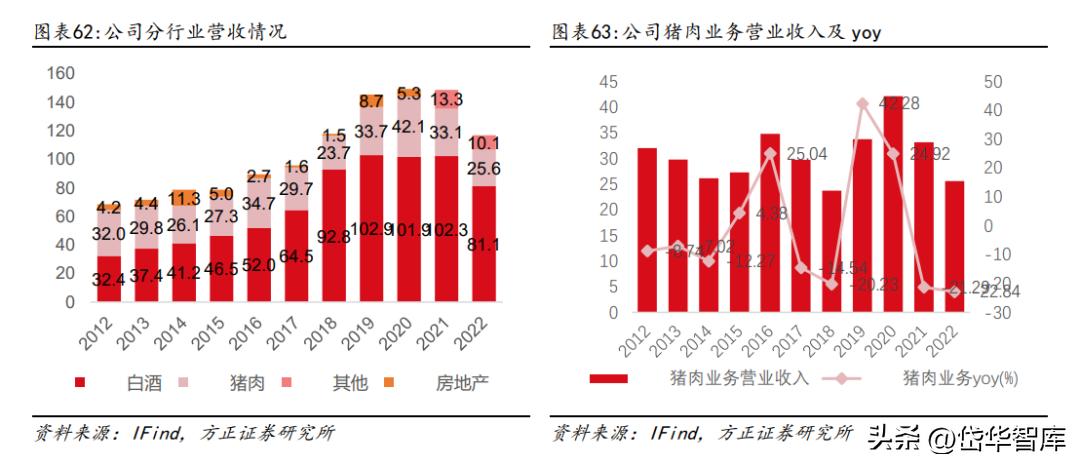 白酒景气拐点,顺鑫农业金标陈酿