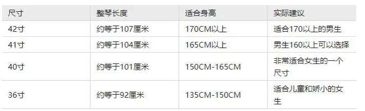 怎么选一个合适大小的吉他,小熊吉他教电吉他吗