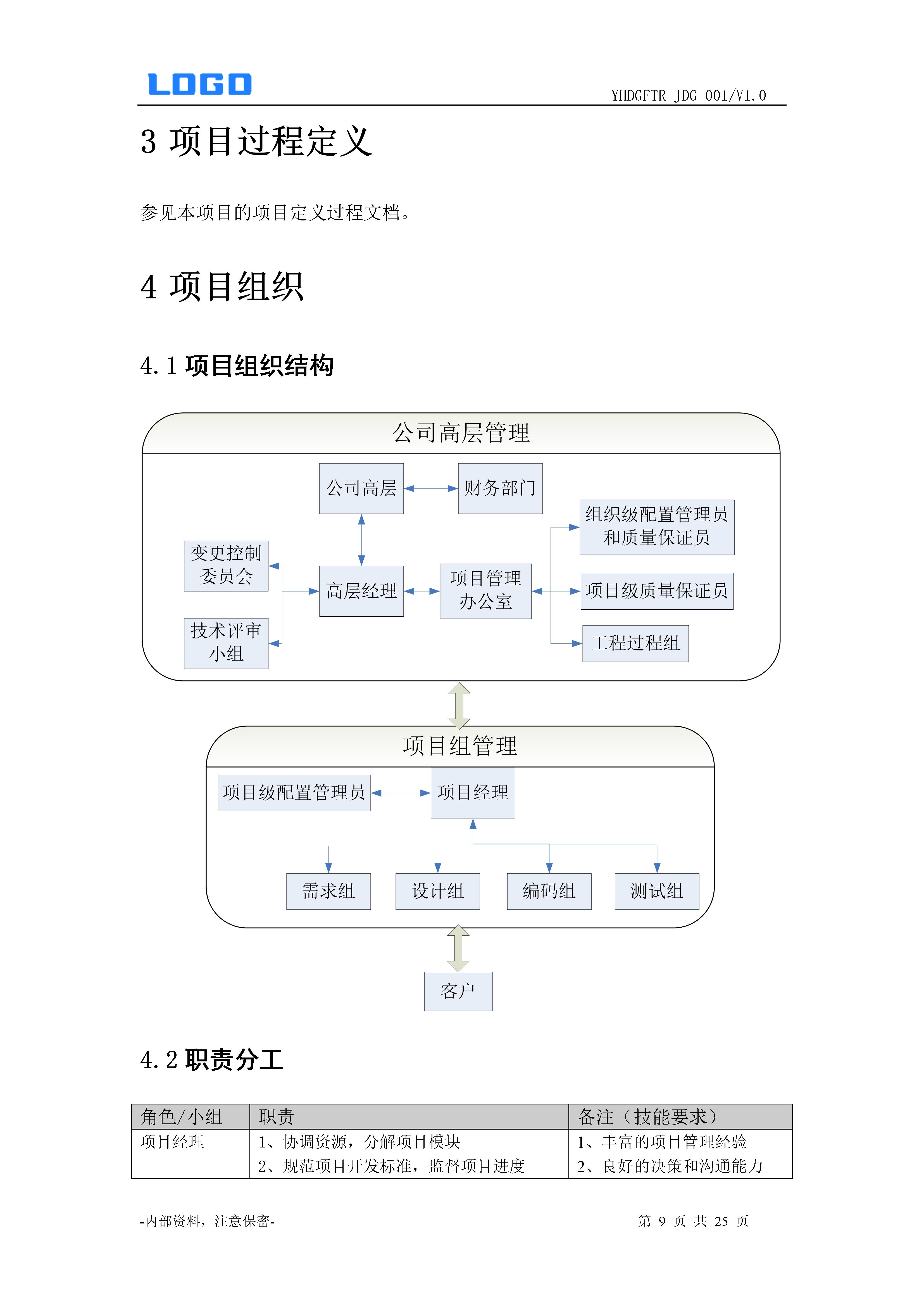 项目融资计划书模板,项目计划书模板