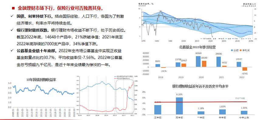 长城人寿管理层,长城人寿总经理