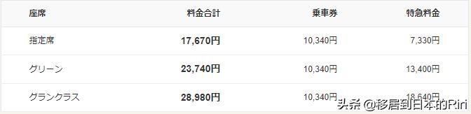 日本东京站乘坐新干线流程,日本九州jr线攻略
