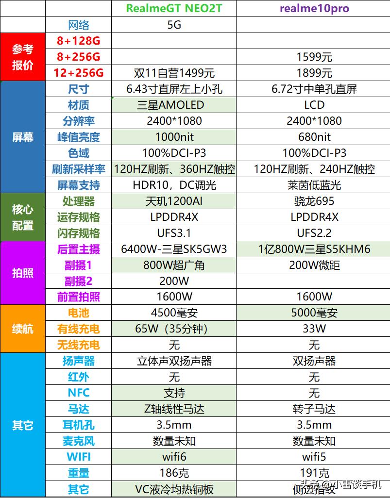 oppo真我系列v15,oppo真我系列手机v20
