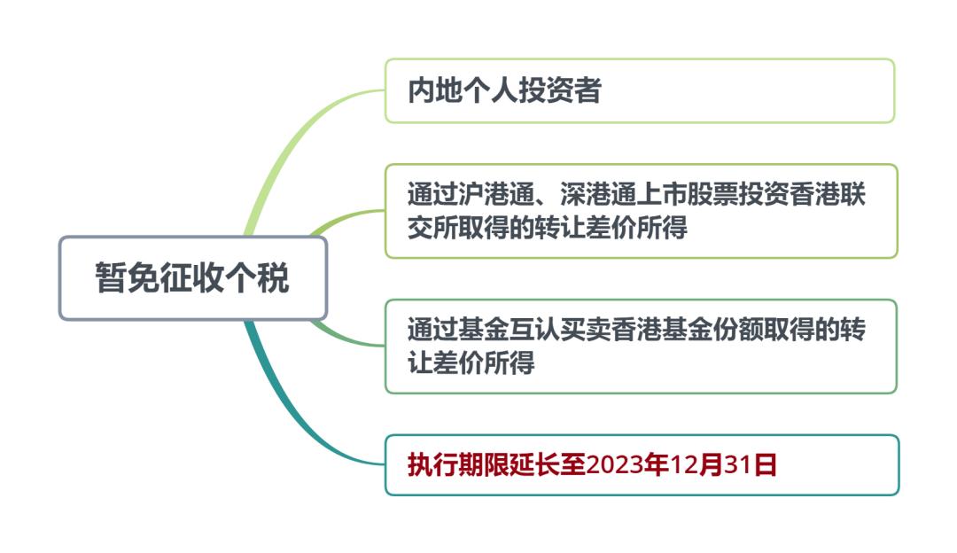 巧思益财税企业如何做税务筹划,巧思益财税通