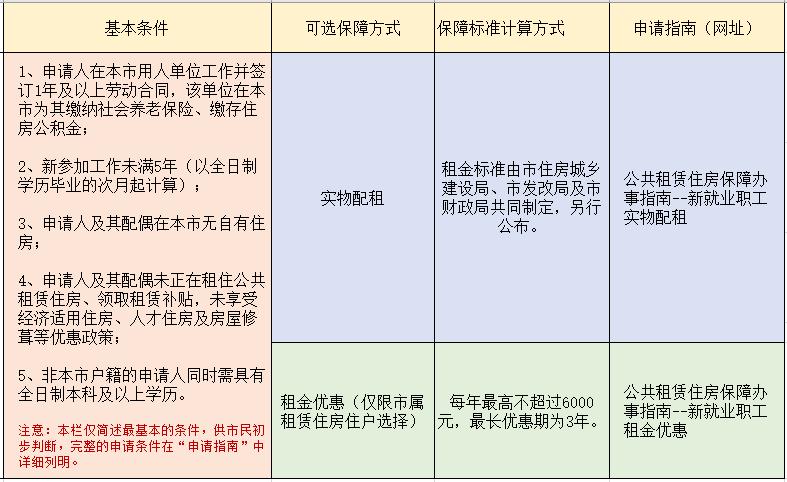 南江县公租房和廉租房怎么申请,公租房廉租房有什么区别呢