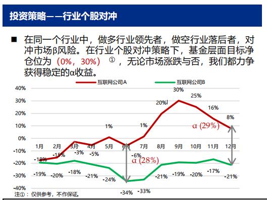 老虎环球基金巨亏会破产吗,老虎环球基金与红杉资本比较