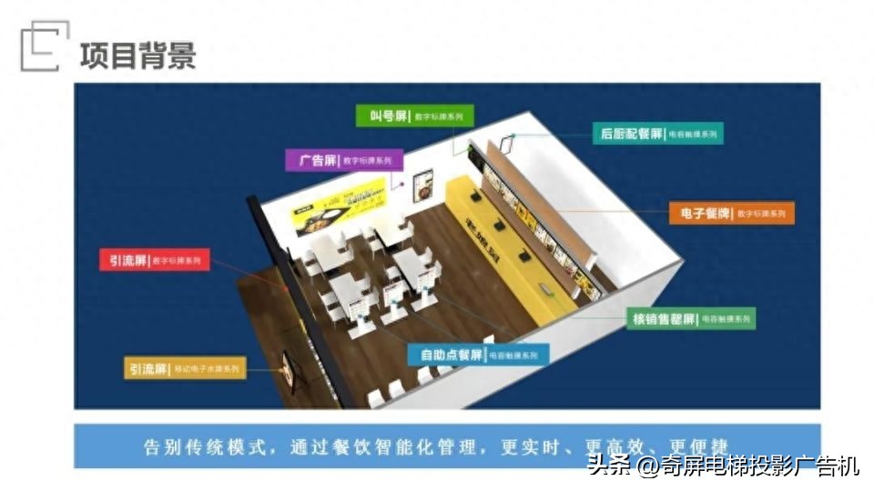 壁挂智能液晶屏广告机,智慧触控屏广告机