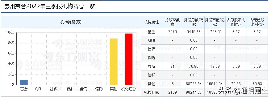 炒股只要有足够的钱补仓就不会亏,炒股亏100多万