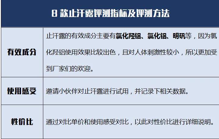 有狐臭推荐止汗露,止汗露遮狐臭