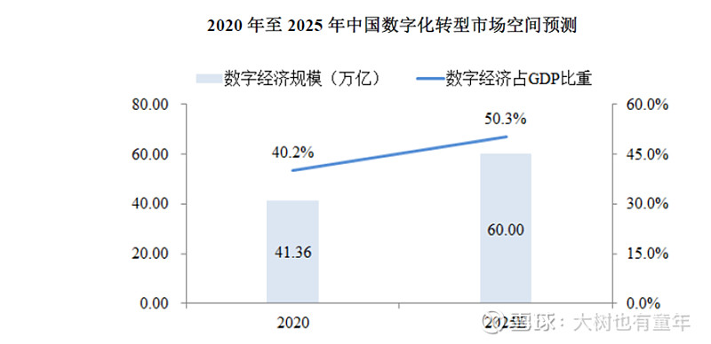 中国电信估值分析,中国电信最新估值分析