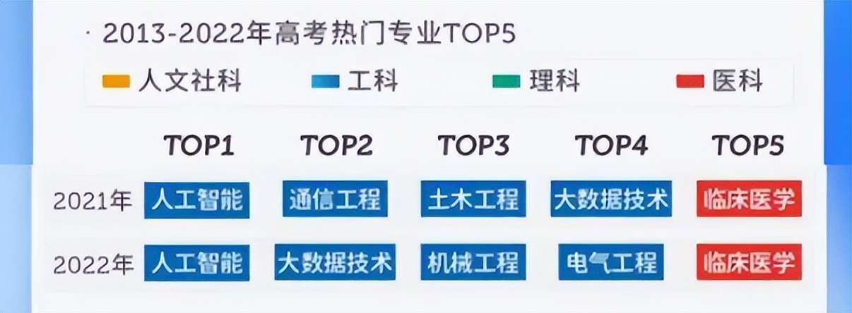 医学专业哪些专业前景好,医学专业哪个专业前景好