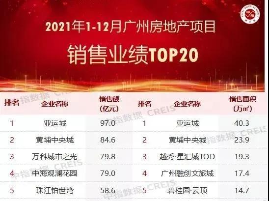 亚运城：壮士断臂退而求生