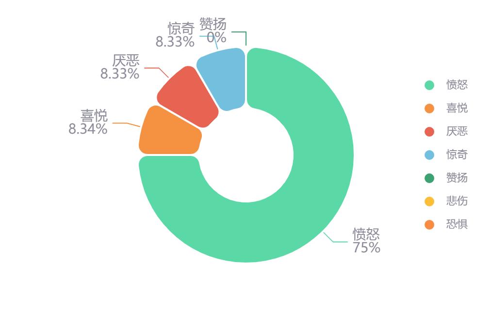 儿童护肤面霜黑榜,315打假婴儿慎用的面霜