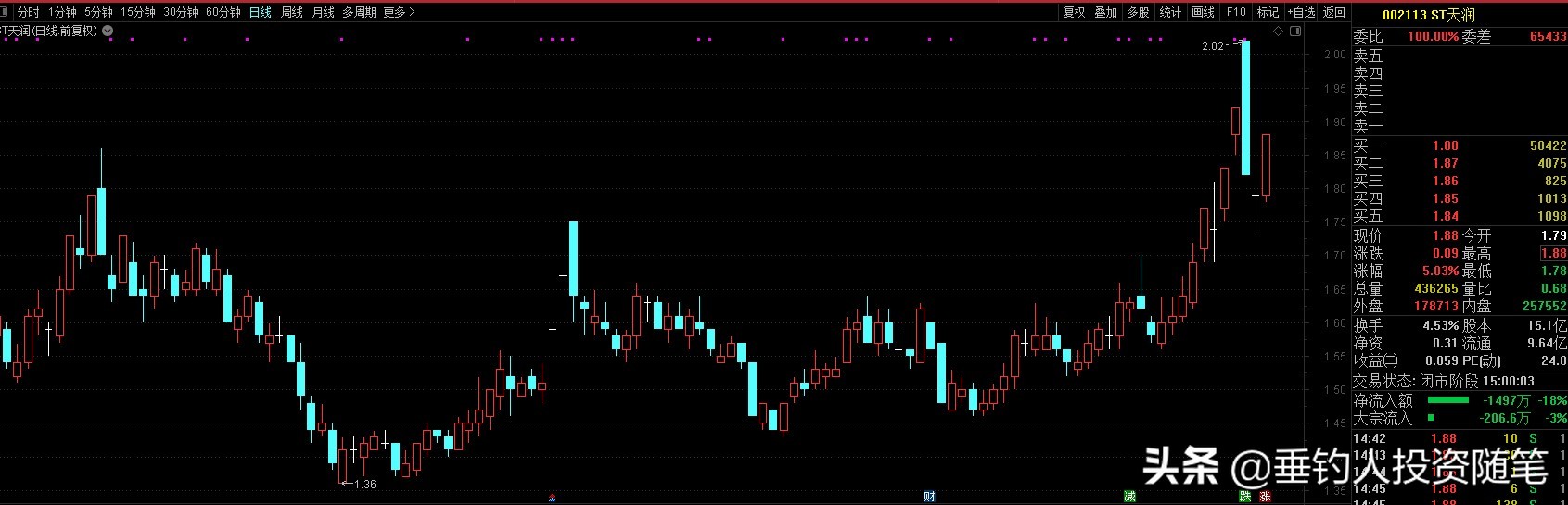 市场资金流入分析,市场基本面资金面分析
