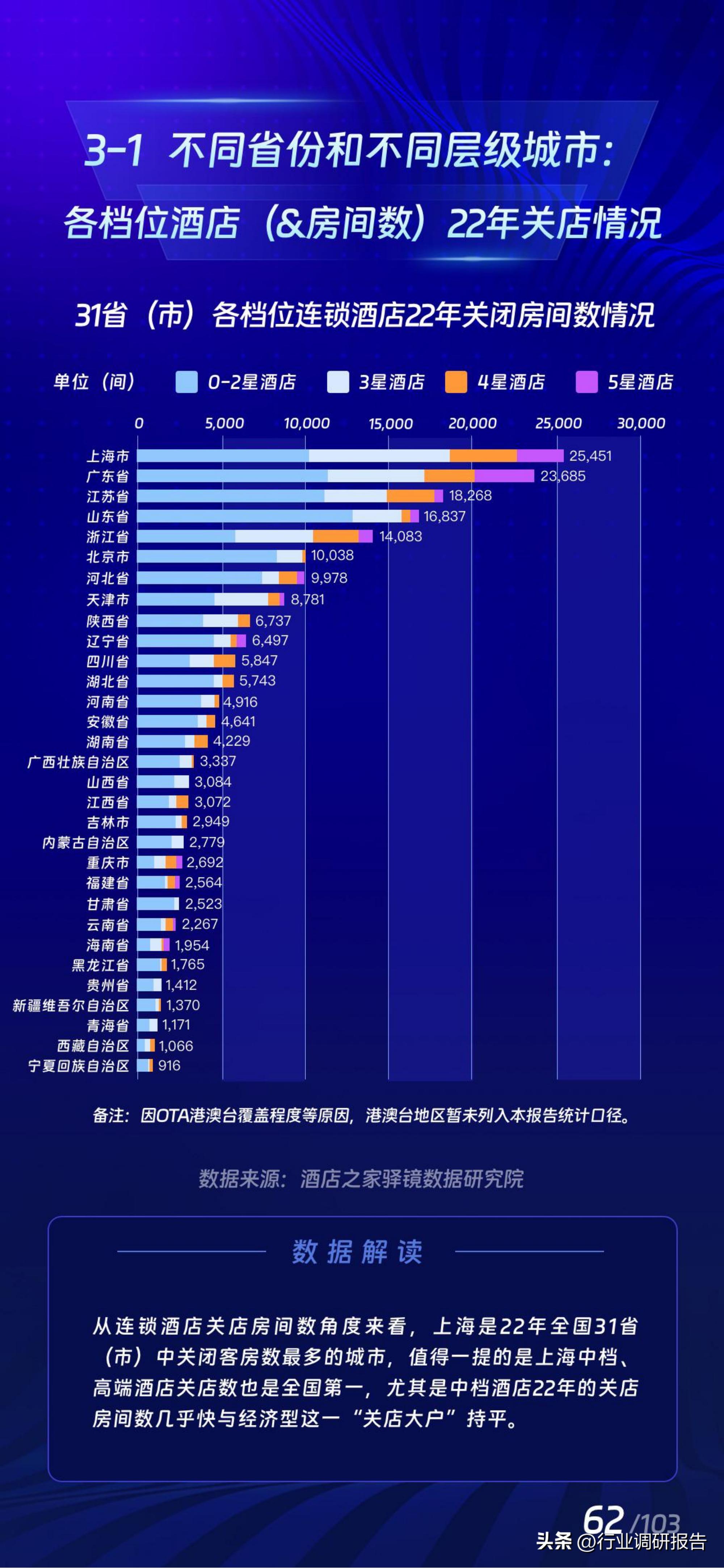 2017年酒店业规模如何,中国住宿业展望