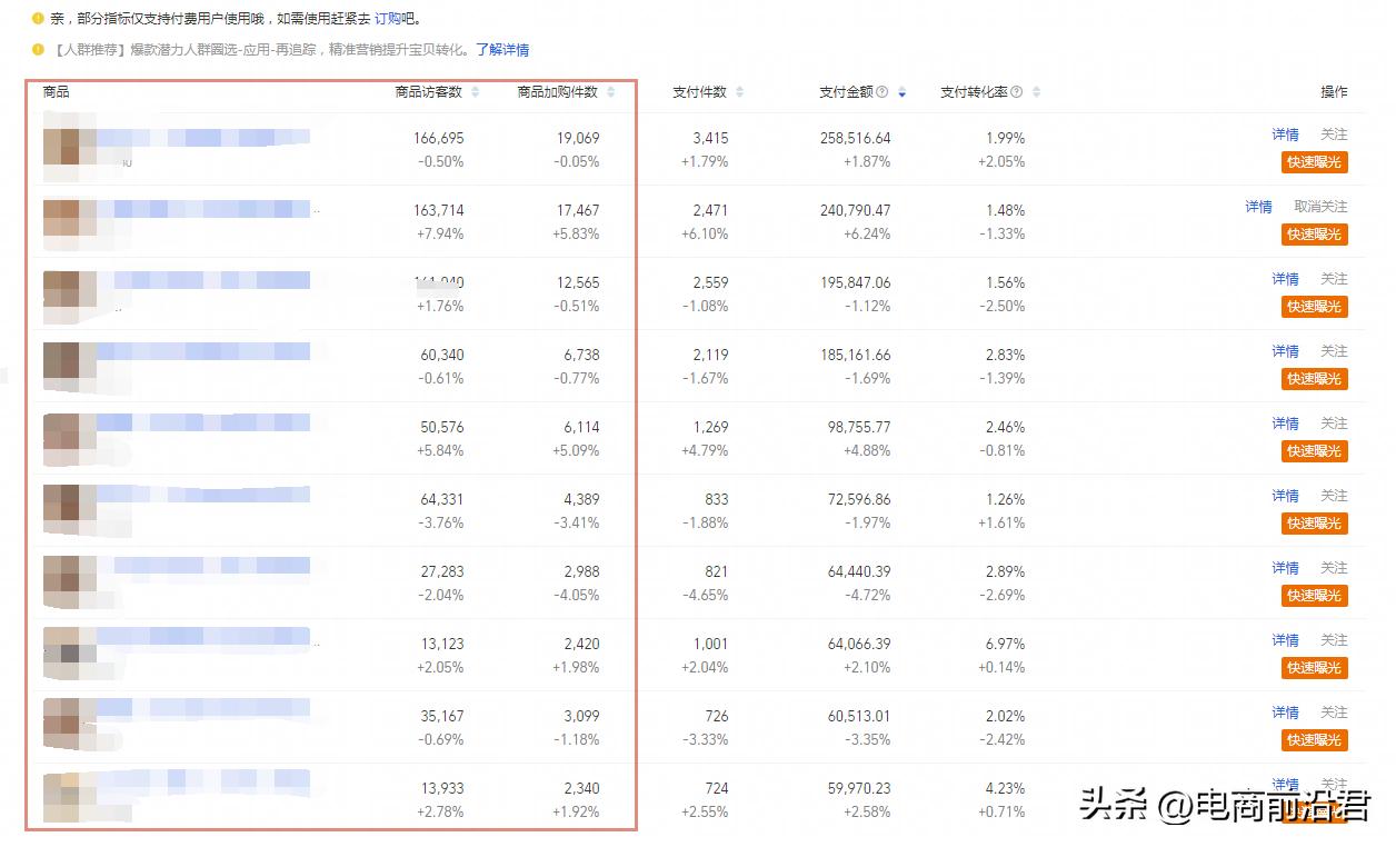 淘宝卖家如何学会运营管理技巧,淘宝新手店铺运营技巧分析怎么写