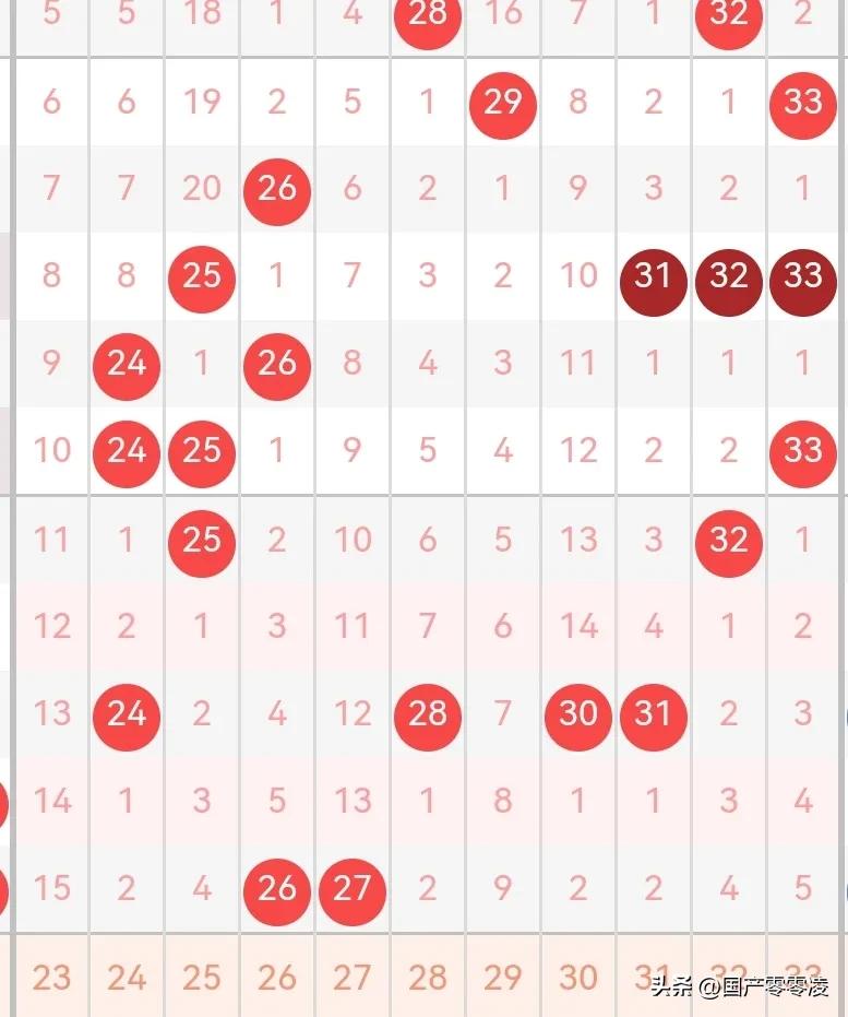2017年078期双色球开奖结果,双色球2014年078期开奖结果