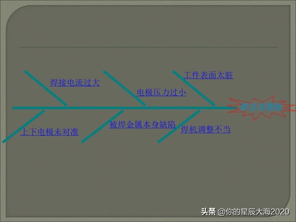 电阻焊原理详解视频,电阻焊飞溅控制