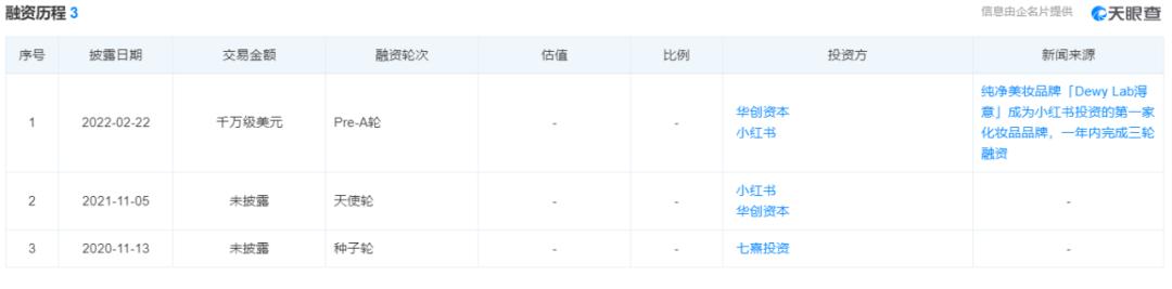 小红书怎么卖美妆产品,小红书自己推起的美妆品牌