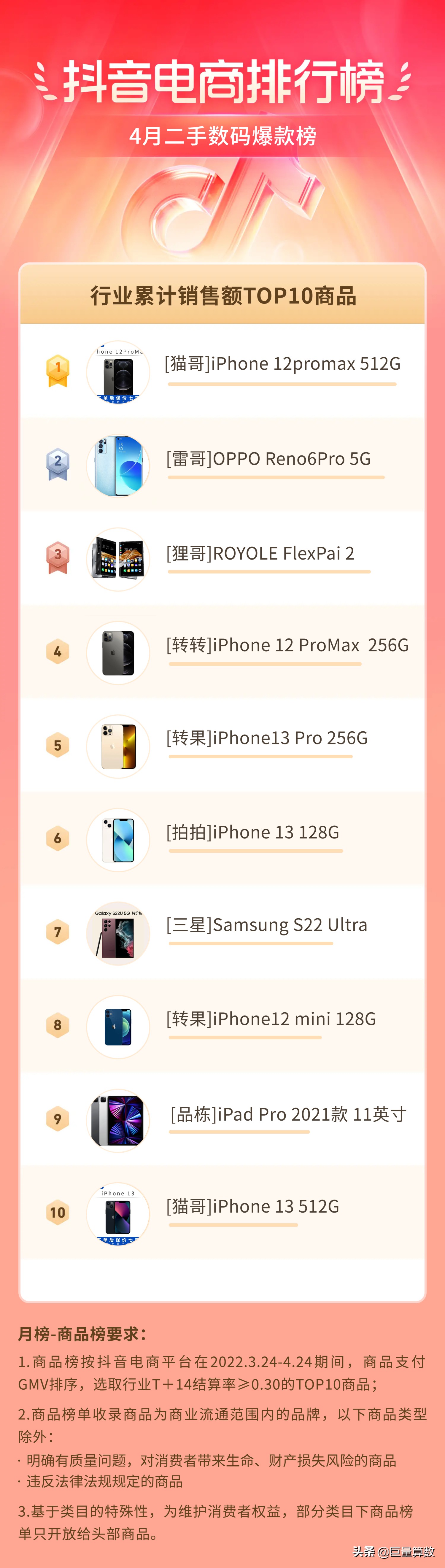 抖音电商排行榜top榜,抖音电商排行榜单