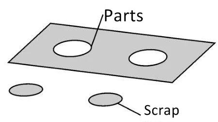 五金冲压的方式,五金冲压产品工艺流程图片