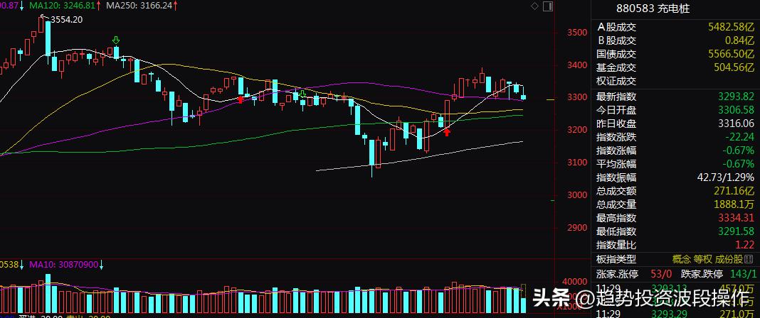 创业板股票带深股通可以买吗,创业板资金低为啥大资金不扎堆