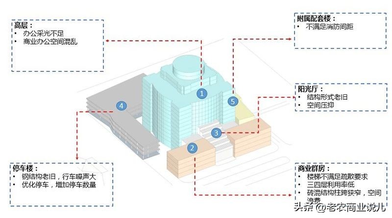 北京硅谷电脑城搬迁到哪里了,北京硅谷电脑城