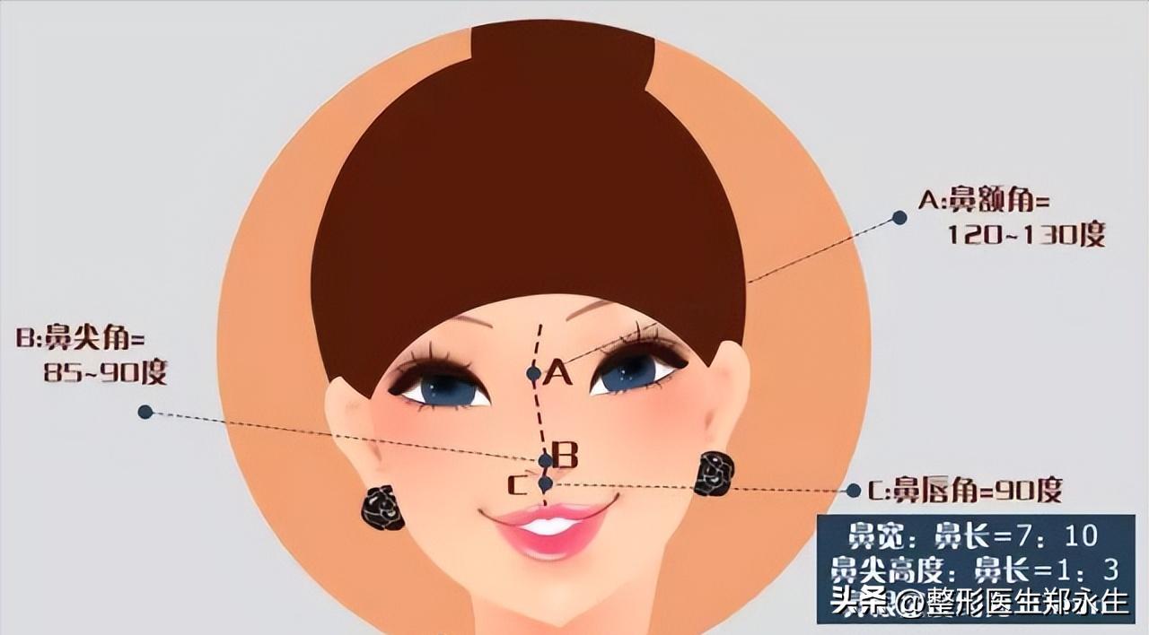 塌鼻和歪鼻如何处理,歪鼻原因