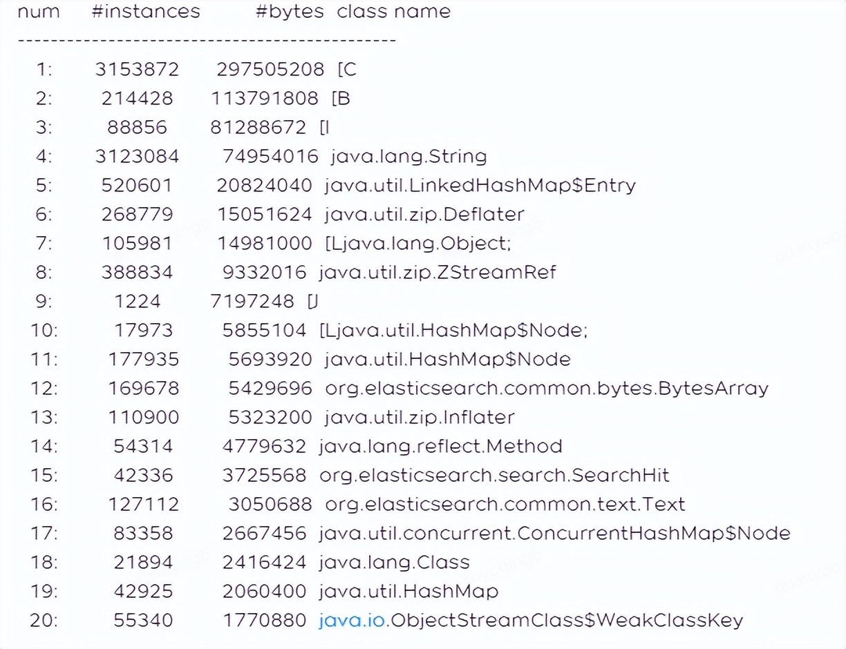 堆内存分配失败原因有哪些,堆内存溢出解决方案