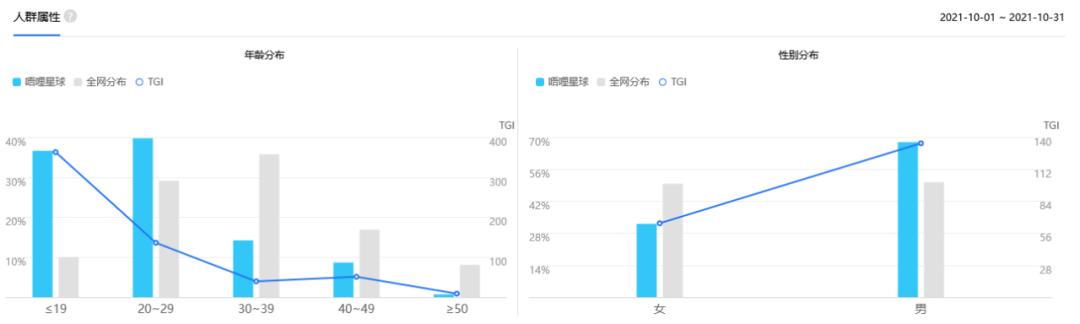唔哩星球可靠吗,唔哩星球