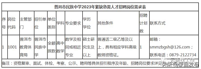 事业编一个岗位大量招人,事业编招聘6000