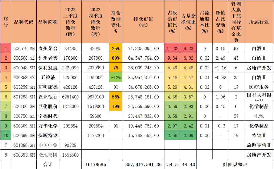 被多家基金持有的股票,被基金重仓十年以上的股票