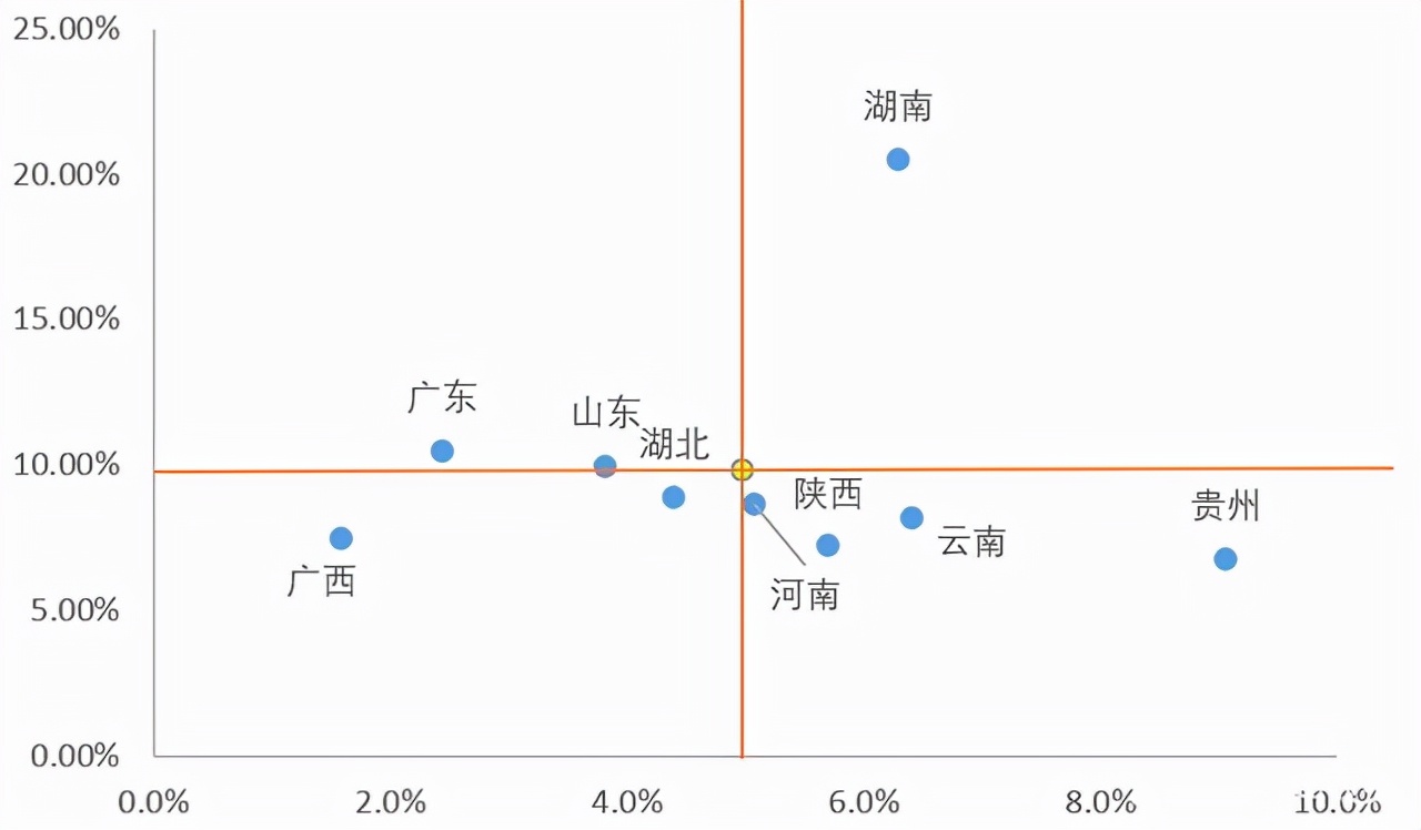 excel如何在散点图中加入标准差,excel如何在散点图上标示趋势