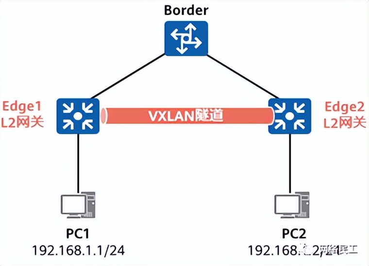 云计算虚拟化vxlan技术,vxlan是一种网络虚拟化技术