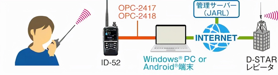 icom52e测评,icom对讲机选择