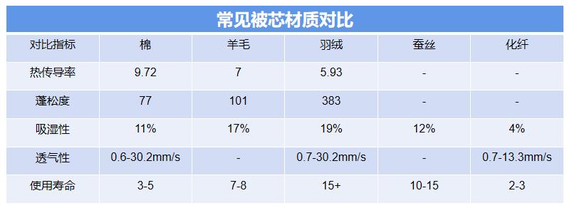北京冬被要盖几斤合适,羽绒冬被多少斤合适