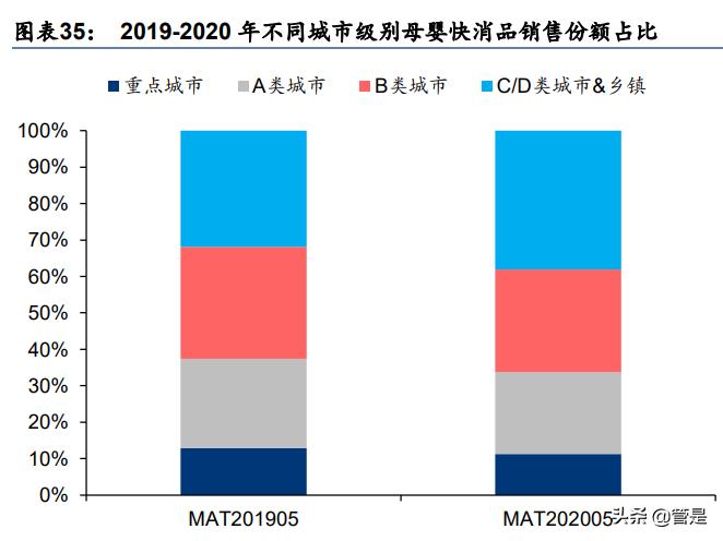 孩子王研究报告：重度会员+数据驱动，全渠道加速成长