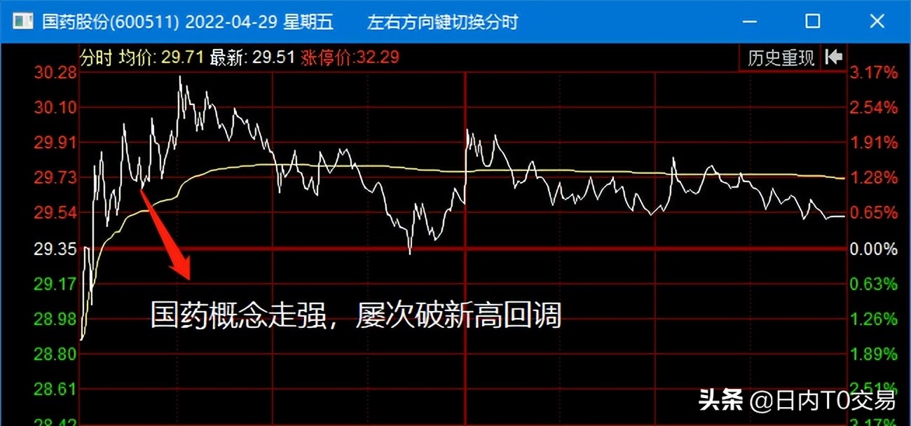 恒生科技指数尾盘v型反弹,恒生科技指数跌破趋势线
