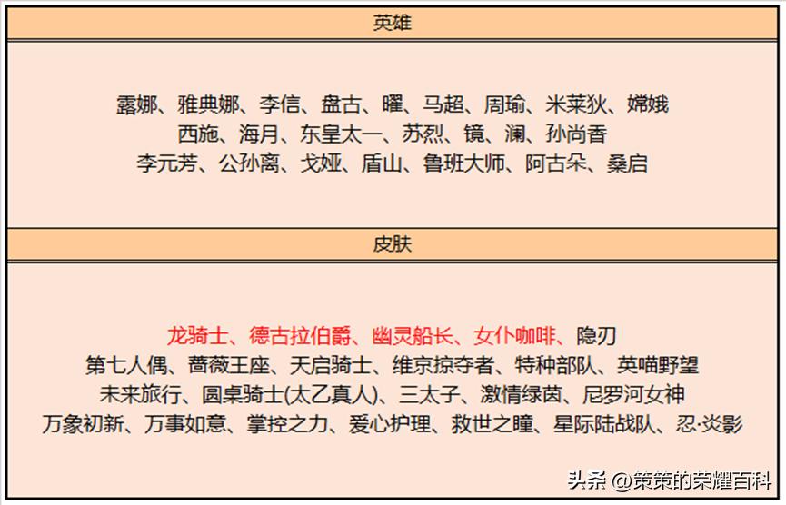 三款电玩皮肤免费送吗,电玩系列皮肤怎么免费获得