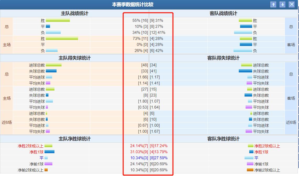 今日竞彩14场推荐分析,今日竞彩欧赔赔率表