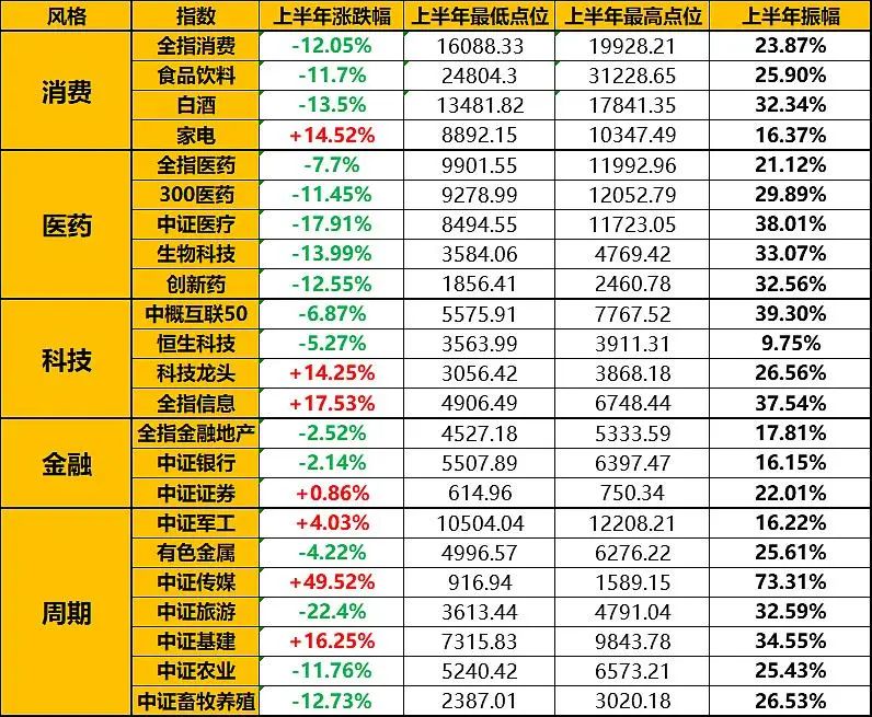 etf基金投资策略及市场观点,最新的etf指数基金整理汇总